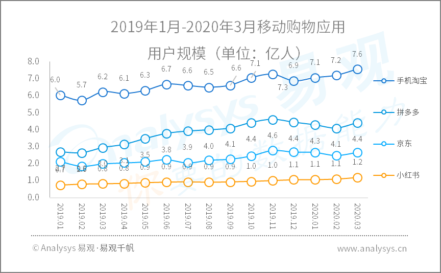 2020年Q1​数字用户行为分析 | 助力战疫、推动复工复产，国民数字化再提速