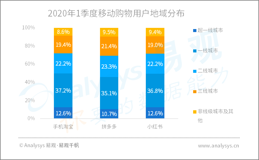 2020年Q1​数字用户行为分析 | 助力战疫、推动复工复产，国民数字化再提速