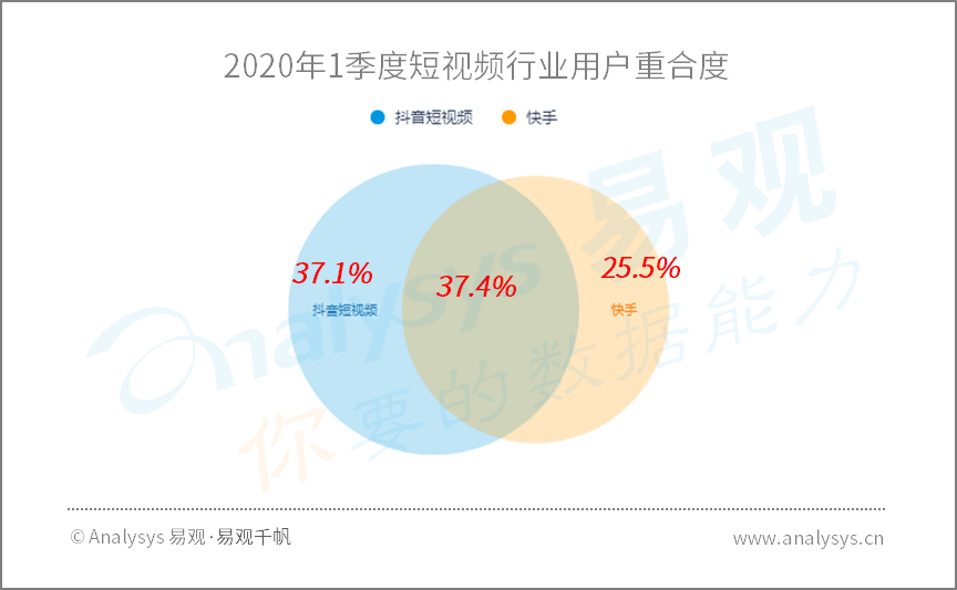 2020年Q1​数字用户行为分析 | 助力战疫、推动复工复产，(网站快速收录提交工具)，国民数字化再提速