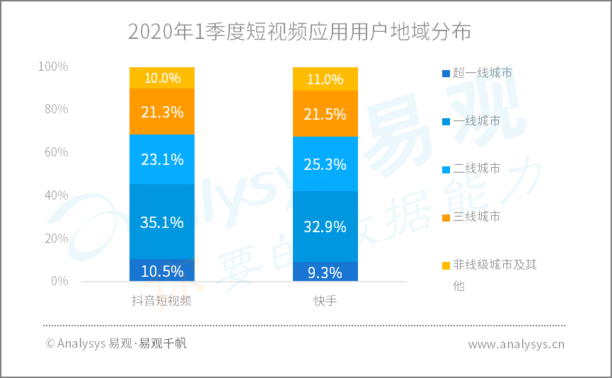 2020年Q1​数字用户行为分析 | 助力战疫、推动复工复产，国民数字化再提速