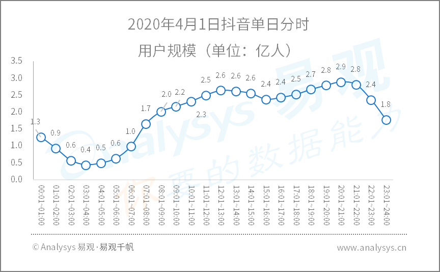 2020年Q1​数字用户行为分析 | 助力战疫、推动复工复产，国民数字化再提速