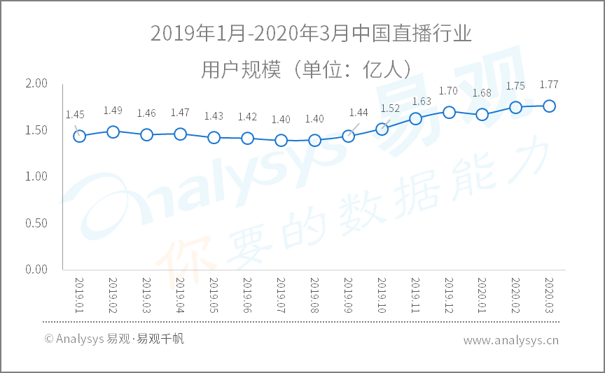 2020年Q1​数字用户行为分析 | 助力战疫、推动复工复产，国民数字化再提速