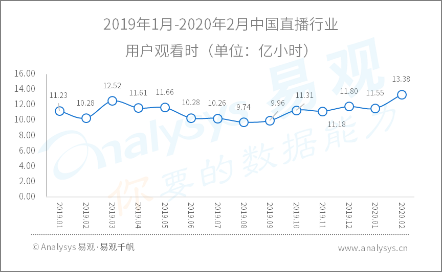 2020年Q1​数字用户行为分析 | 助力战疫、推动复工复产，国民数字化再提速