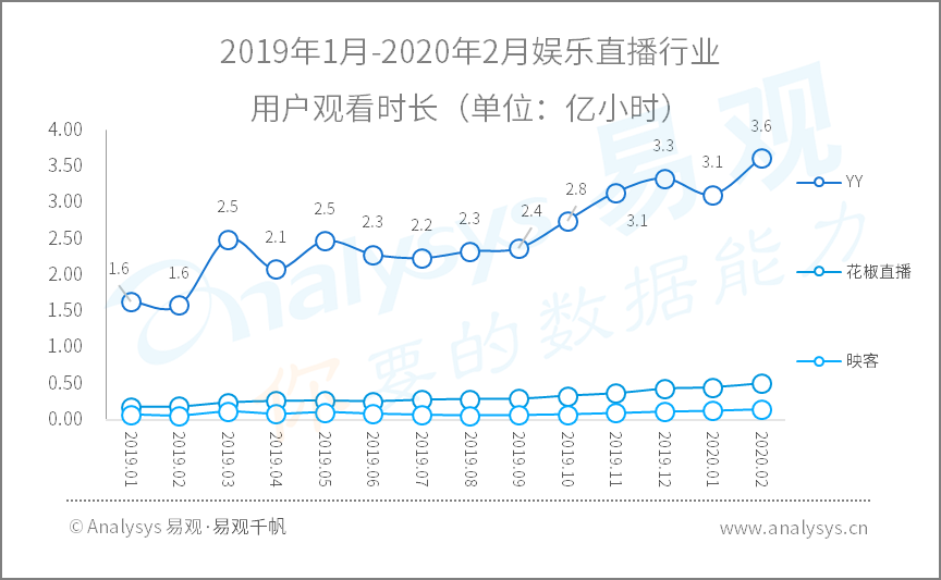 2020年Q1​数字用户行为分析 | 助力战疫、推动复工复产，国民数字化再提速