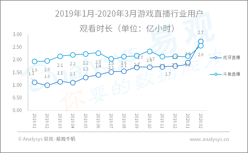 2020年Q1​数字用户行为分析 | 助力战疫、推动复工复产，国民数字化再提速