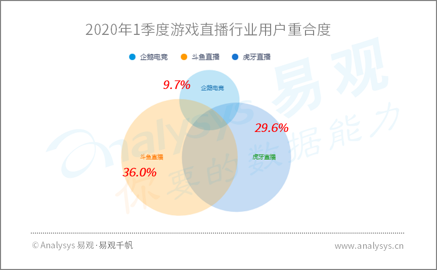 2020年Q1​数字用户行为分析 | 助力战疫、推动复工复产，国民数字化再提速