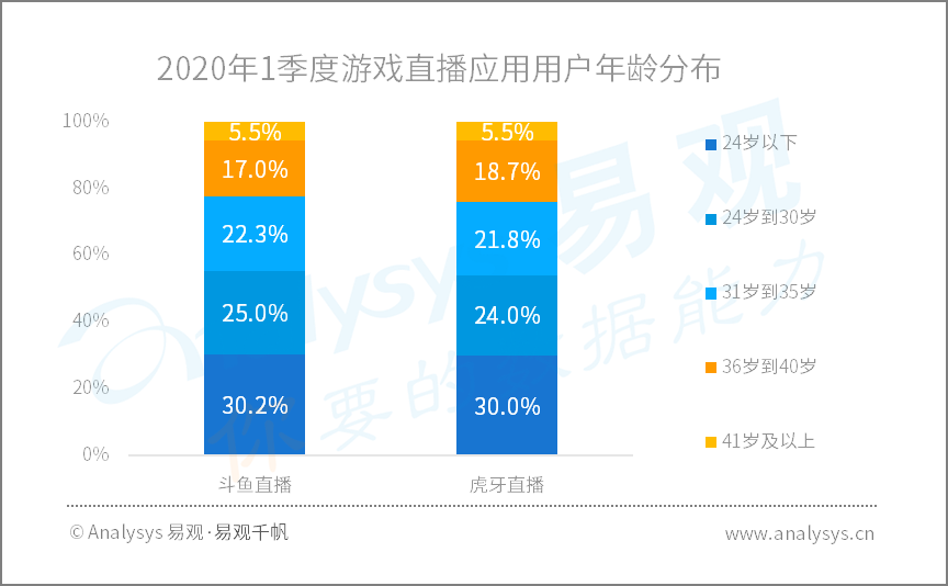 2020年Q1​数字用户行为分析 | 助力战疫、推动复工复产，国民数字化再提速