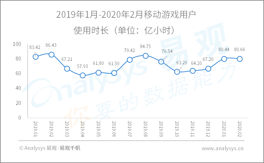 2020年Q1​数字用户行为分析 | 助力战疫、推动复工复产，国民数字化再提速