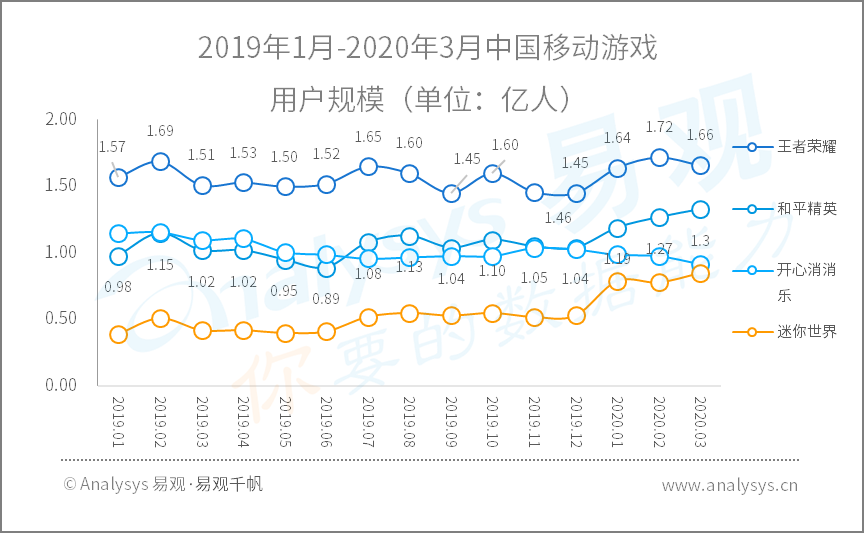 2020年Q1​数字用户行为分析 | 助力战疫、推动复工复产，(闲鱼流量手机卡靠谱吗)，国民数字化再提速