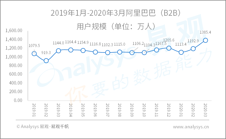 2020年Q1​数字用户行为分析 | 助力战疫、推动复工复产，国民数字化再提速