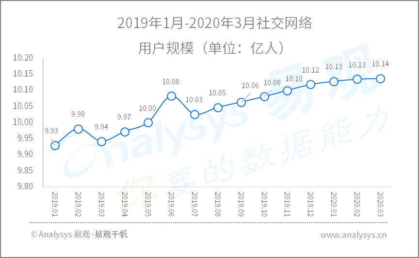 2020年Q1​数字用户行为分析 | 助力战疫、推动复工复产，国民数字化再提速