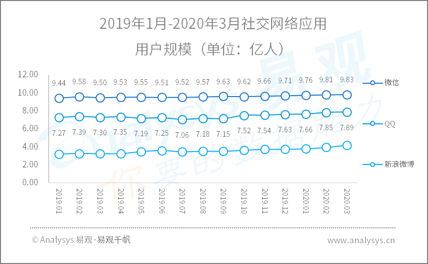 2020年Q1​数字用户行为分析 | 助力战疫、推动复工复产，国民数字化再提速