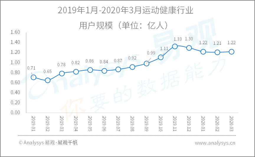 2020年Q1​数字用户行为分析 | 助力战疫、推动复工复产，国民数字化再提速