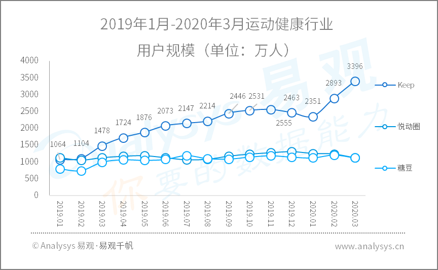 2020年Q1​数字用户行为分析 | 助力战疫、推动复工复产，国民数字化再提速