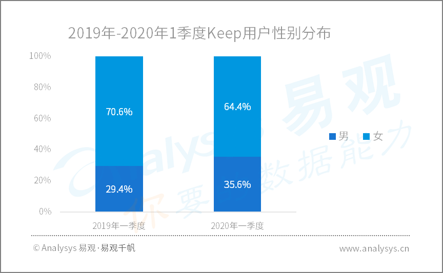 2020年Q1​数字用户行为分析 | 助力战疫、推动复工复产，国民数字化再提速