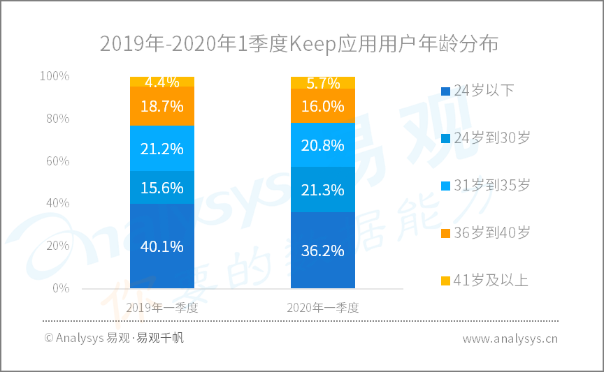 2020年Q1​数字用户行为分析 | 助力战疫、推动复工复产，国民数字化再提速