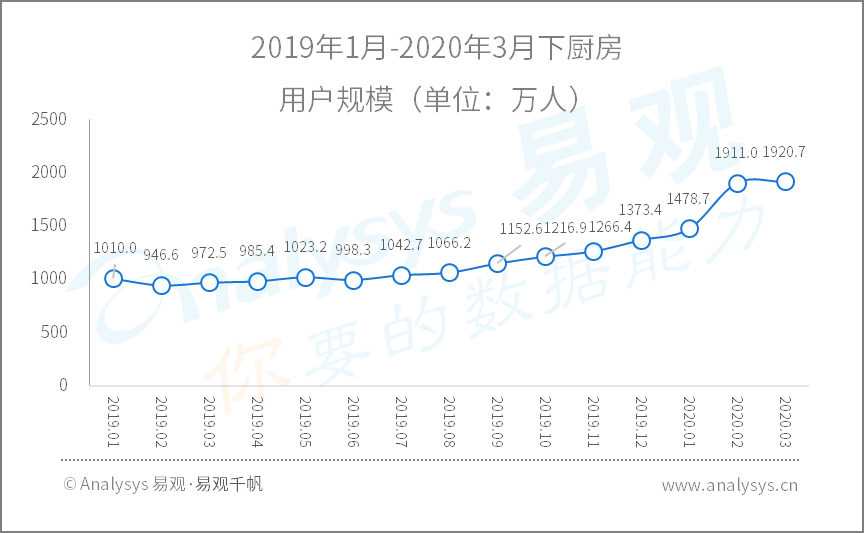 2020年Q1​数字用户行为分析 | 助力战疫、推动复工复产，国民数字化再提速