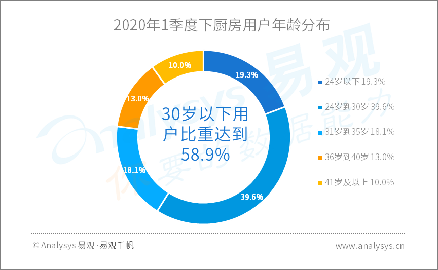 2020年Q1​数字用户行为分析 | 助力战疫、推动复工复产，国民数字化再提速