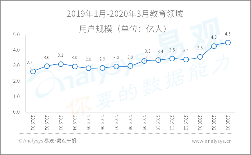 2020年Q1​数字用户行为分析 | 助力战疫、推动复工复产，国民数字化再提速