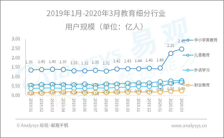 2020年Q1​数字用户行为分析 | 助力战疫、推动复工复产，国民数字化再提速