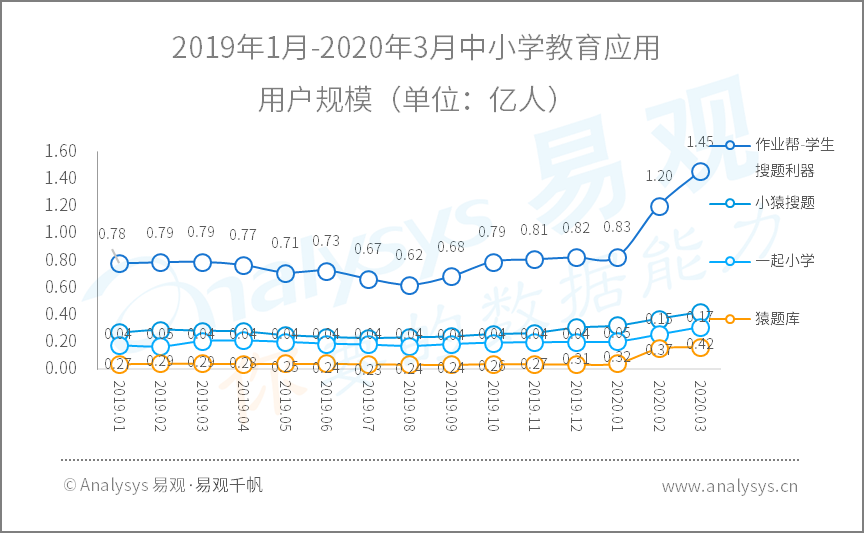 2020年Q1​数字用户行为分析 | 助力战疫、推动复工复产，国民数字化再提速