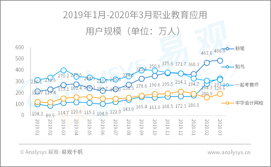 2020年Q1​数字用户行为分析 | 助力战疫、推动复工复产，国民数字化再提速