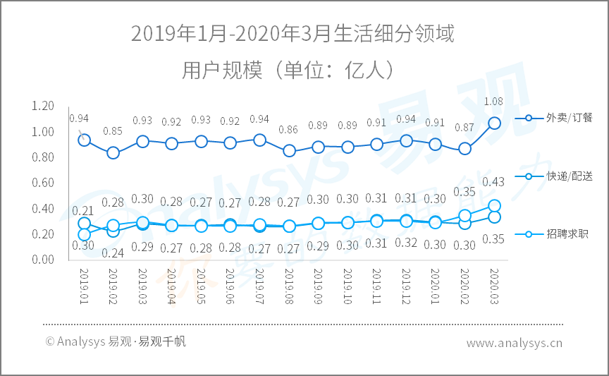 2020年Q1​数字用户行为分析 | 助力战疫、推动复工复产，国民数字化再提速