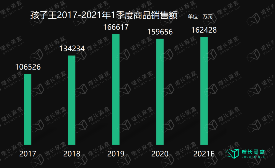 万字拆解孩子王：充满矛盾的母婴零售之王