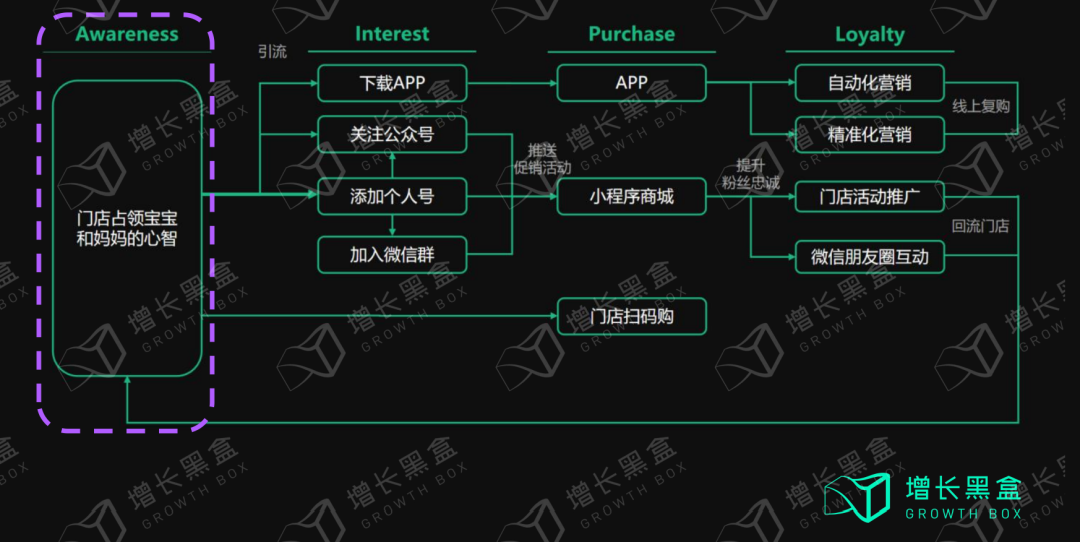 万字拆解孩子王：充满矛盾的母婴零售之王