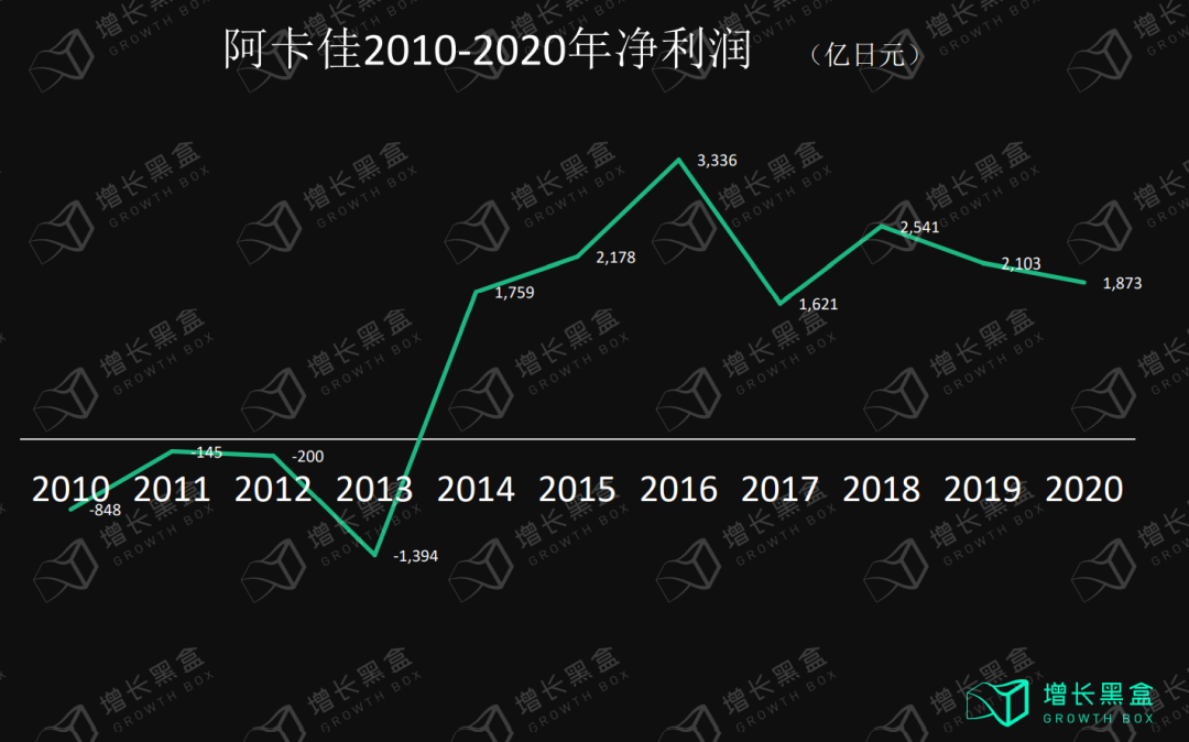 万字拆解孩子王：充满矛盾的母婴零售之王