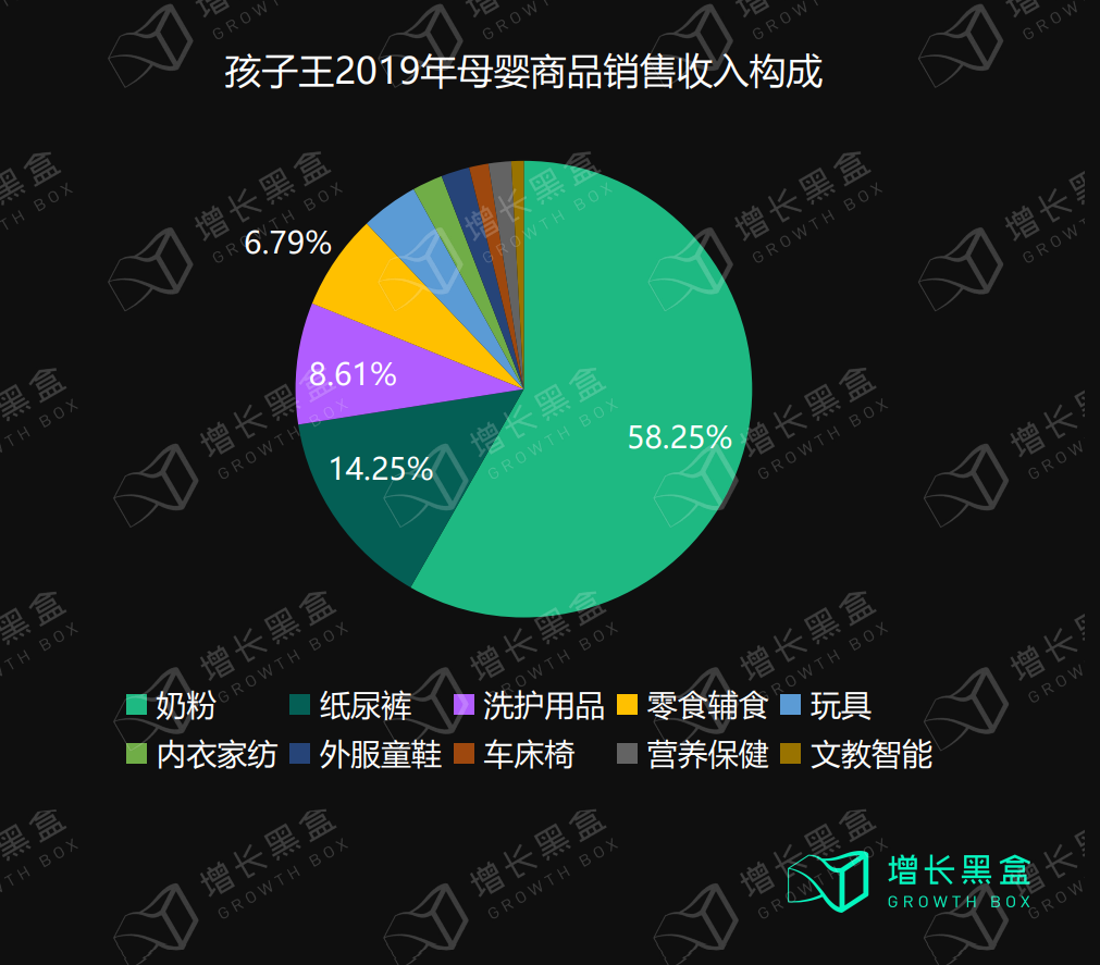 万字拆解孩子王：充满矛盾的母婴零售之王