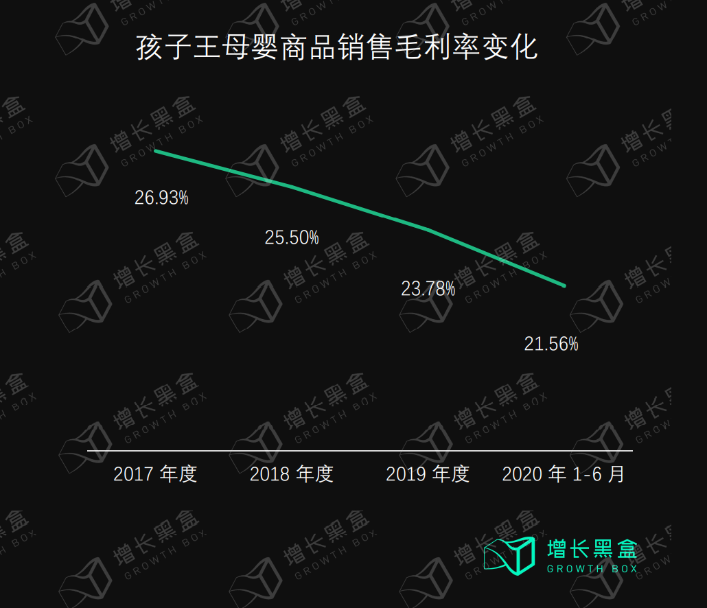 万字拆解孩子王：充满矛盾的母婴零售之王