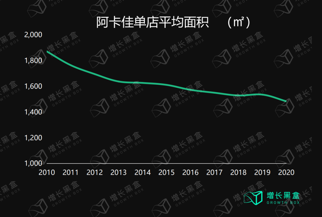 万字拆解孩子王：充满矛盾的母婴零售之王