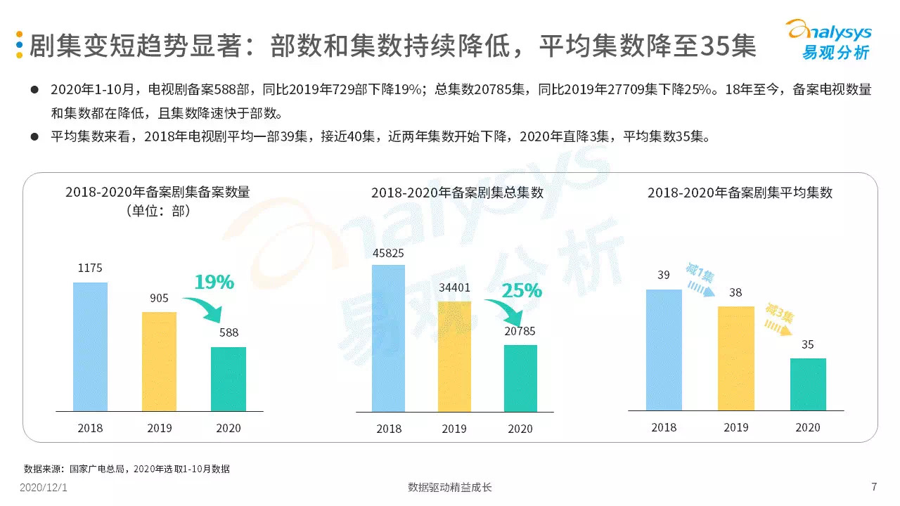 悬疑当道！你更偏爱精品短剧，(网站维护多少钱)，还是传统长剧？