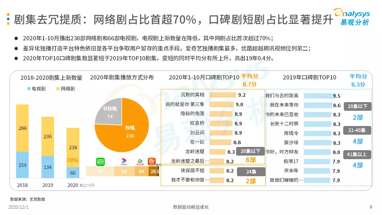 悬疑当道！你更偏爱精品短剧，还是传统长剧？