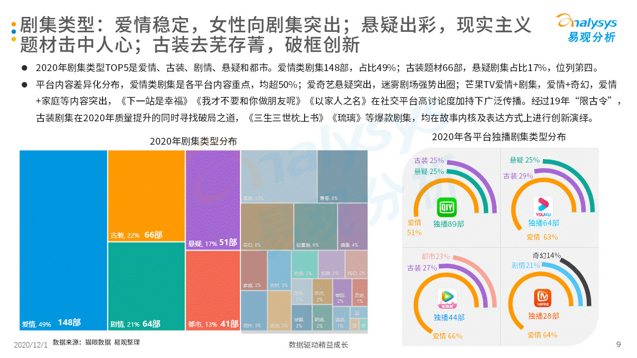 悬疑当道！你更偏爱精品短剧，还是传统长剧？