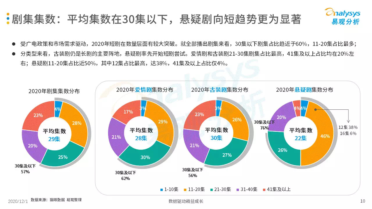 悬疑当道！你更偏爱精品短剧，还是传统长剧？