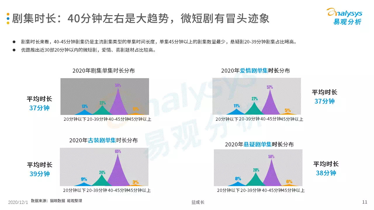 悬疑当道！你更偏爱精品短剧，(抖音上热门的标准)，还是传统长剧？