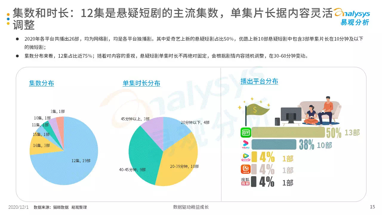 悬疑当道！你更偏爱精品短剧，还是传统长剧？