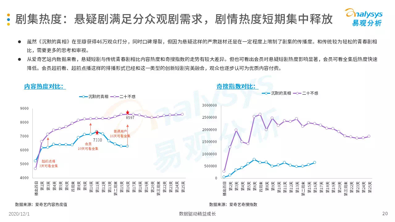 悬疑当道！你更偏爱精品短剧，还是传统长剧？