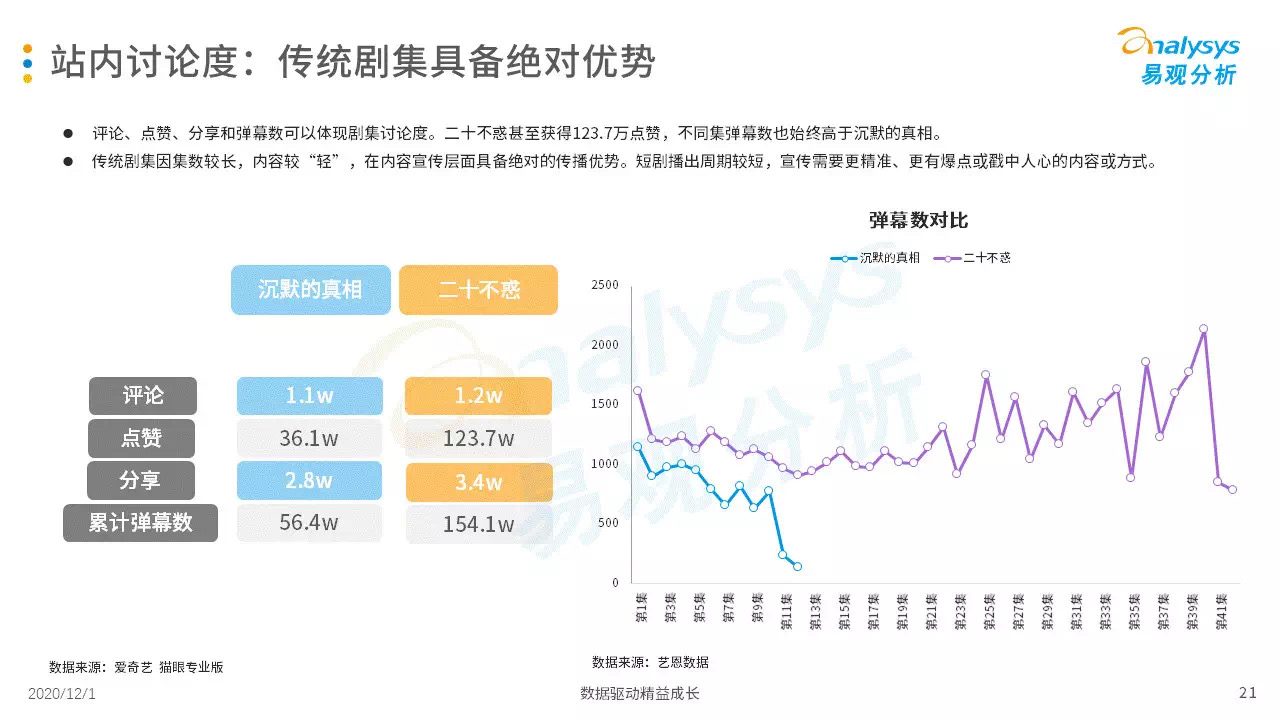 悬疑当道！你更偏爱精品短剧，(抖音教程 百度网盘)，还是传统长剧？