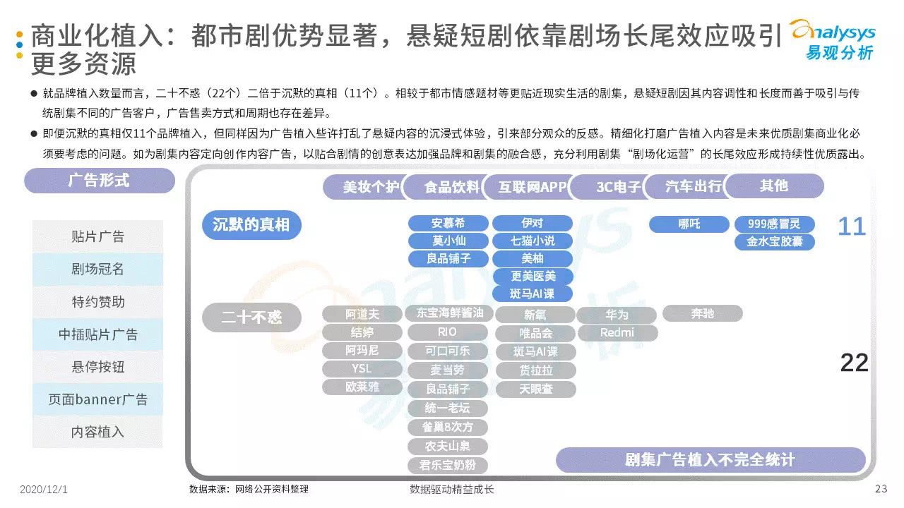 悬疑当道！你更偏爱精品短剧，还是传统长剧？