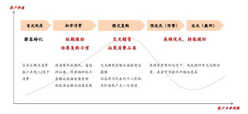 254 名创优品会员从0到3000万是如何做增长的？