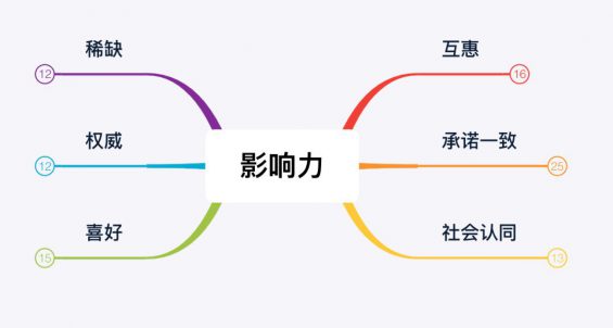 591 顶尖文案高手21个绝密思维，看完帮你换一个高手“大脑”