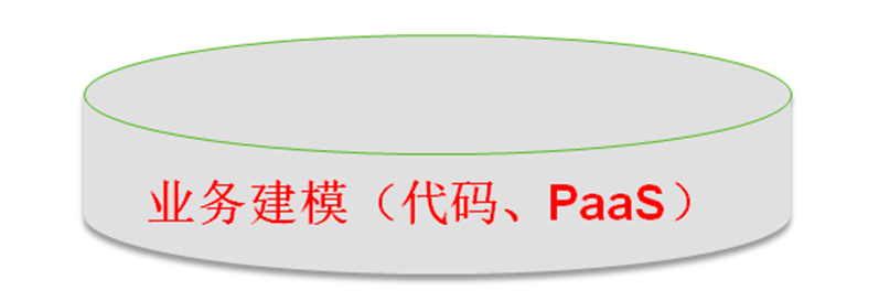 在时间轴和空间轴上构筑百年2B：产品在时间轴+空间轴的积累（上）（