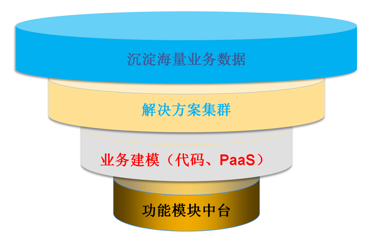 在时间轴和空间轴上构筑百年2B：产品在时间轴+空间轴的积累（上）（