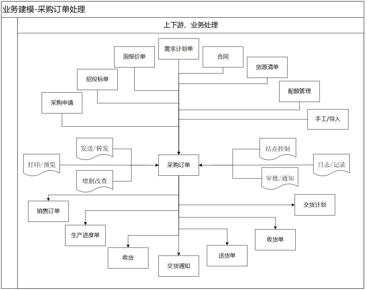 在时间轴和空间轴上构筑百年2B：产品在时间轴+空间轴的积累（上）（