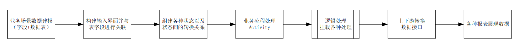 在时间轴和空间轴上构筑百年2B：产品在时间轴+空间轴的积累（上）（