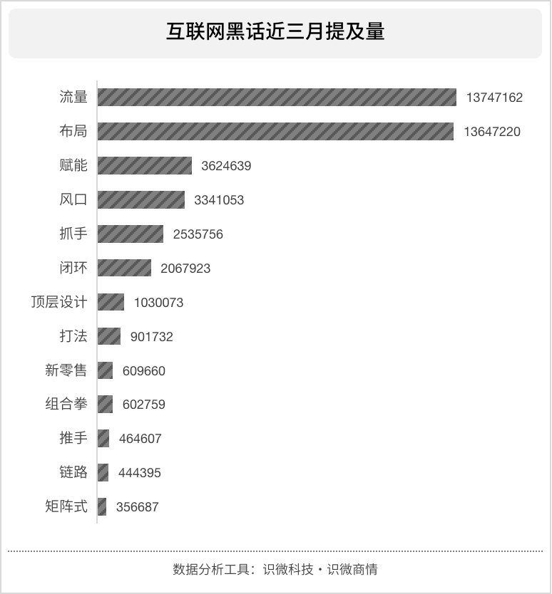 从舆论传播角度看：互联网黑话泛滥现象