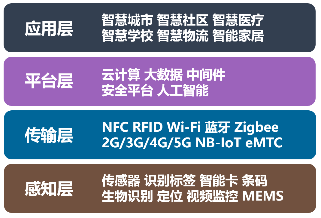 变局之际，聊聊物联网的过去、现在和未来